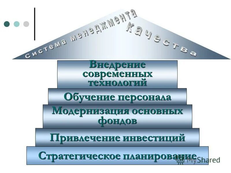 Crm системы что это. Внедрение инноваций. Широкое внедрение современных. Современные технологии. Современые технологии.