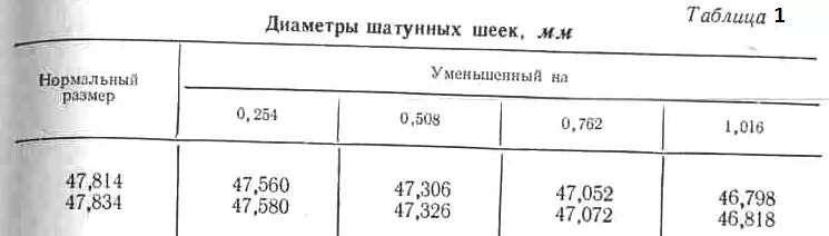 Размеры вкладышей ваз. Диаметр шатунных шеек ВАЗ 2101. Диаметр шатунных шеек ВАЗ 2108. Таблица размеров шеек коленвала ВАЗ 2106. Диаметр шейки коленвала ВАЗ 2101.