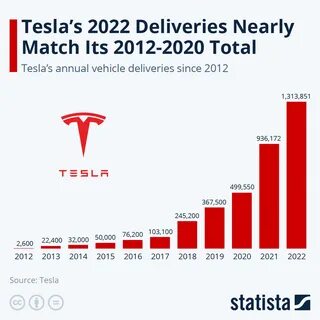 2012 2020