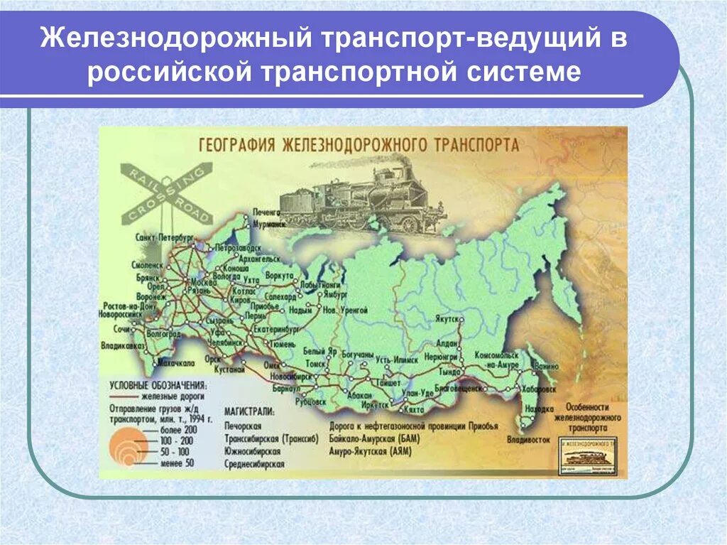 Железная дорога география. География железнодорожного транспорта. Железнодорожный транспорт России презентация. География железнодорожного транспорта России. Железнодорожный транспорт география транспорта.