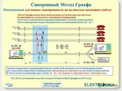 Синхронный метод c