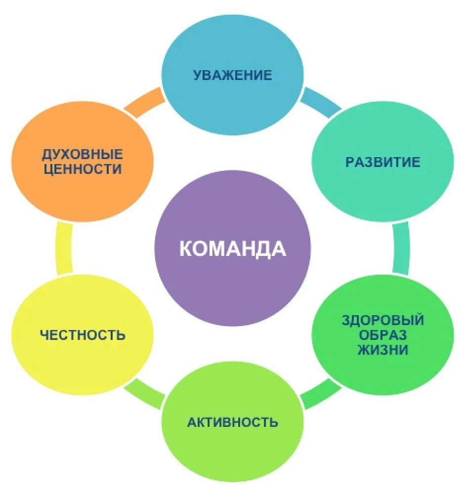 Ценности команды. Ценности фирмы. Наши ценности компании. Корпоративные ценности компании. Честность в различных сферах жизни