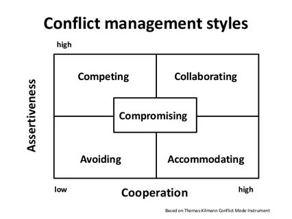 Management styles