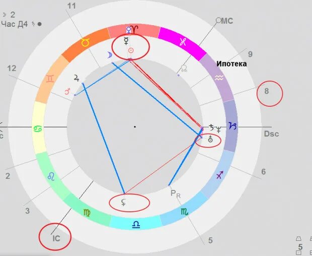 лилит квадратура с узлами. тау квадрат уран солнце марс. квадрат уран лилит. квадрат уран лилит. плутон в знаках зодиака по годам.