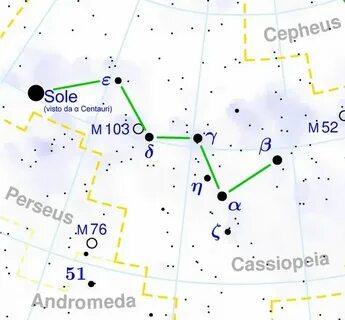 Проксима центавра созвездие