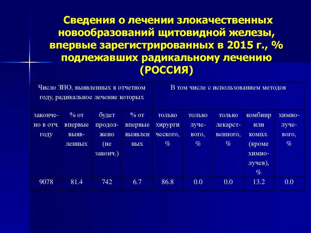 Сколько живут после удаления опухоли