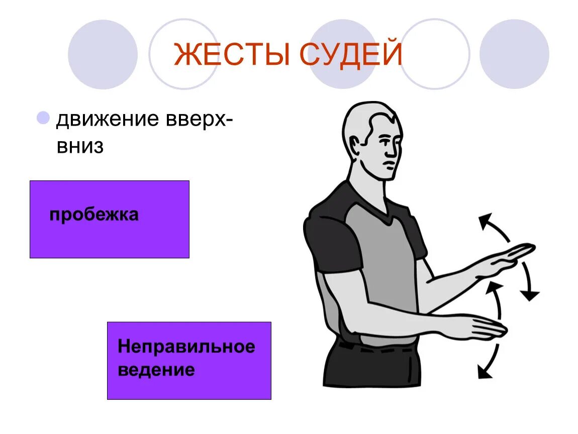 Почему вверх а не вниз. Жесты судьи в баскетболе пробежка. Жесты судей в баскетболе неправильное ведение. Судейские жесты. Жесты руками в баскетболе.