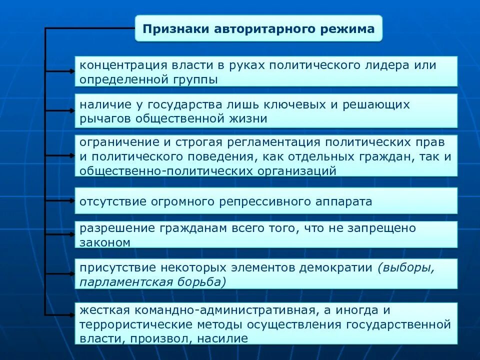 Связь демократии и авторитаризма. Признаки авторитарного режимом. Признаки авторитарного Ре. Признаки автоторитетного режима. Признаки аытооитарного РКДИМА.