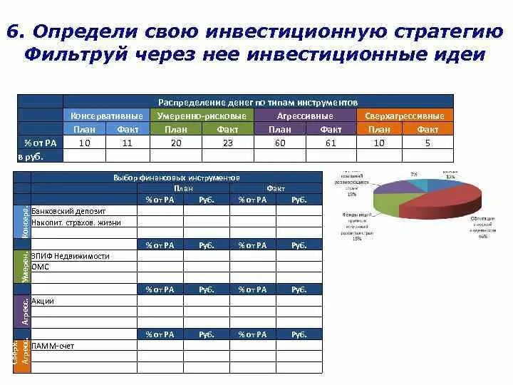 Инструменты инвестирования список. Консервативные инструменты инвестирования. Как определить свои инвестиционные предпочтения. Консервативная инвестиционная стратегия. План распределения денег.