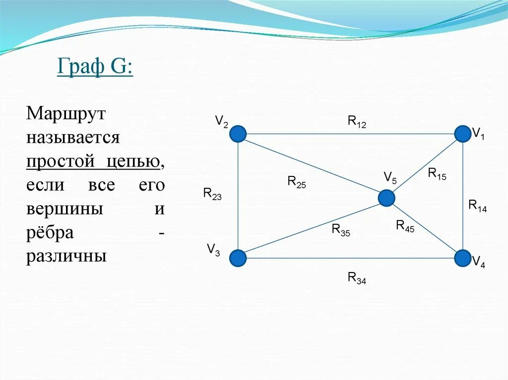 Модели на основе теории графов. Цепью в графе называется путь