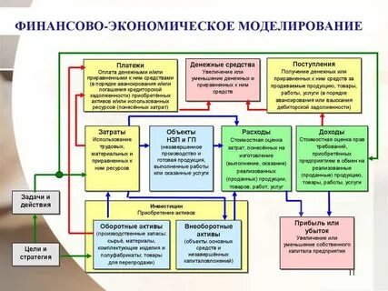 Экономическая модель промышленного предприятия