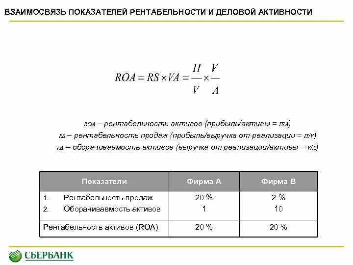 Показатель рентабельности активов формула. Взаимосвязь показателей рентабельности. Рентабельность взаимосвязь. Взаимосвязь показателей рентабельности активов. Roa формула