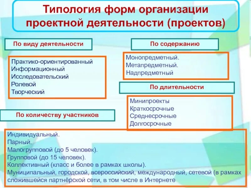 Проектные формы работы