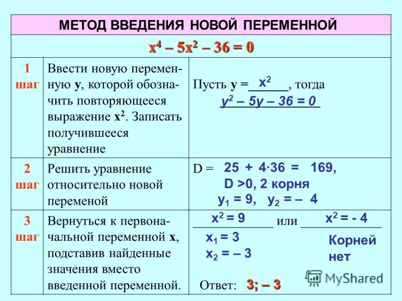 Метод уравнивания коэффициентов. Вместо звездочки. Заполни пропус чтобы получилось верное равенство. Домножить 1 уравнение из системы. Обозначения в уравнениях.