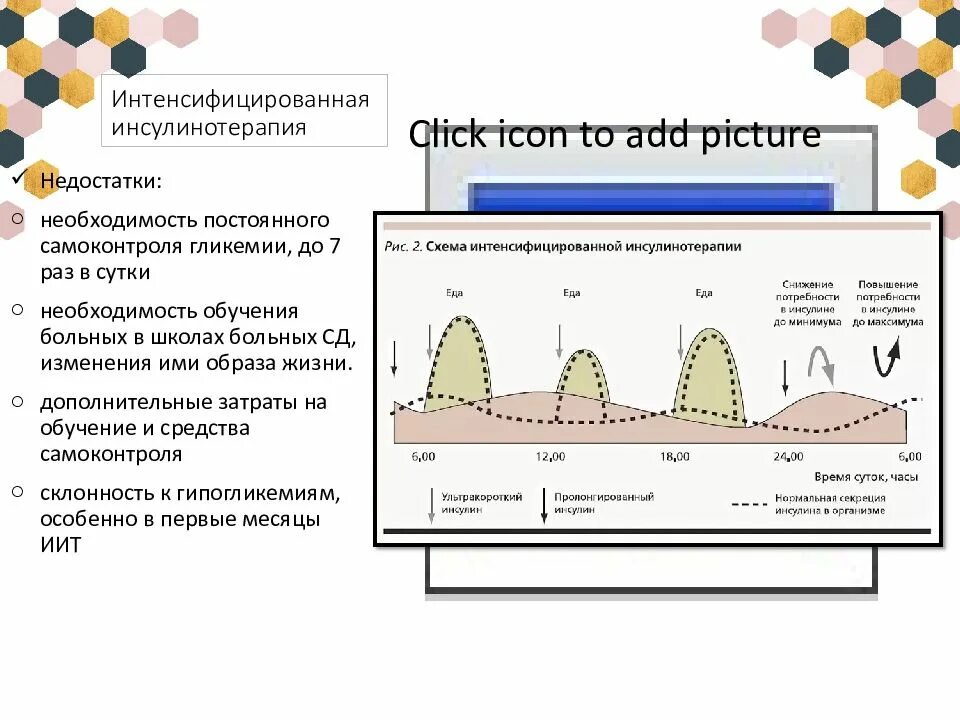 Схема интенсивной инсулинотерапии. Традиционная схема инсулинотерапии. Схемы инсулинотерапии при сахарном диабете. Инсулинотерапия при сахарном диабете.