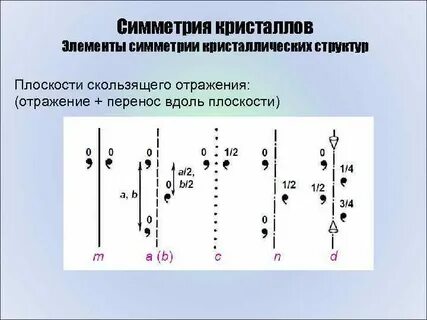 Скользящая плоскость