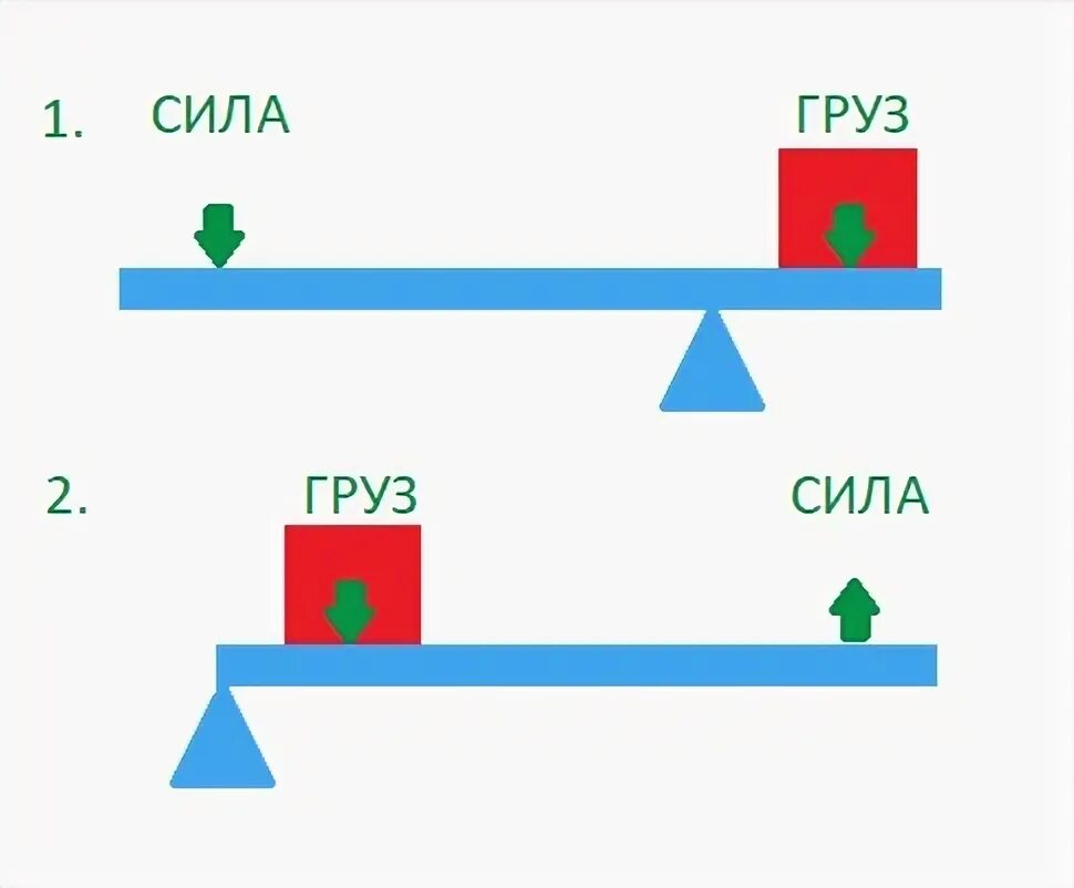 Тест рычаг. Контрольная работа по физике-7 класс, рычаг, равновесие сил на рычаге.. Рычаг равновесия 1 рода. Рычаг тестовые задания. Тест рычаги 7 класс