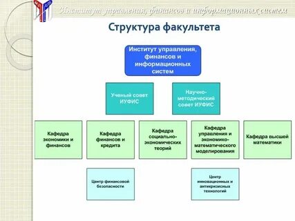 Институт систем качества