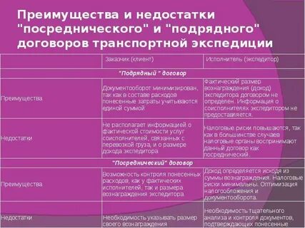 Достоинства и недостатки посреднической деятельности