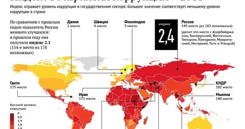 Коррупция по странам 2023