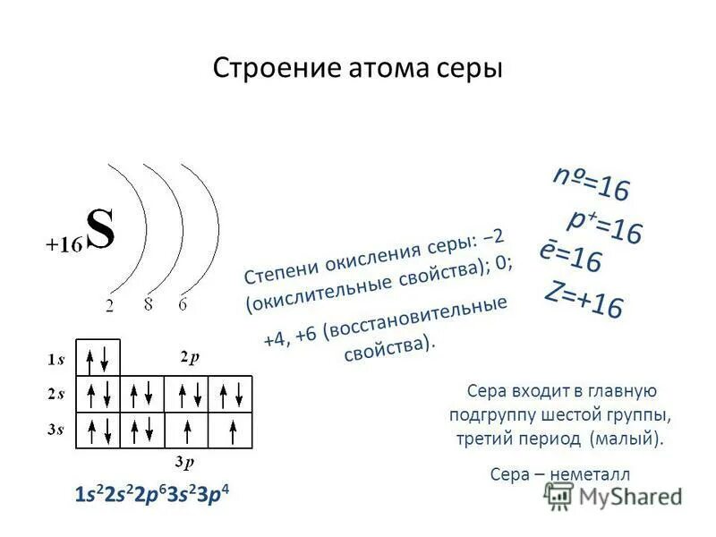 Строение атома элемента 9