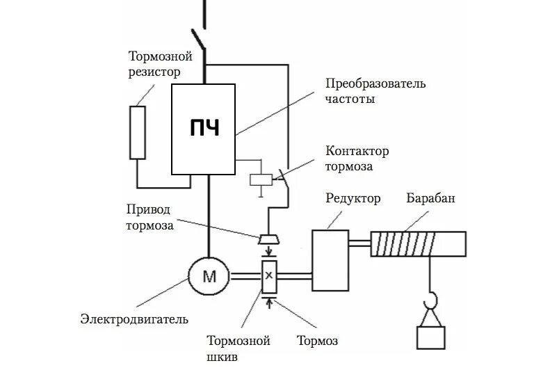 Схема мостового крана с частотным преобразователем принципиальная. Схема управления двигателем с преобразователем частоты. Электрическая схема кран балки с частотным преобразователем. Принципиальная схема электропривода подруливающего устройства. Работа преобразователя частоты