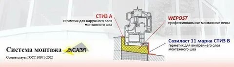 Стиз для пластиковых окон