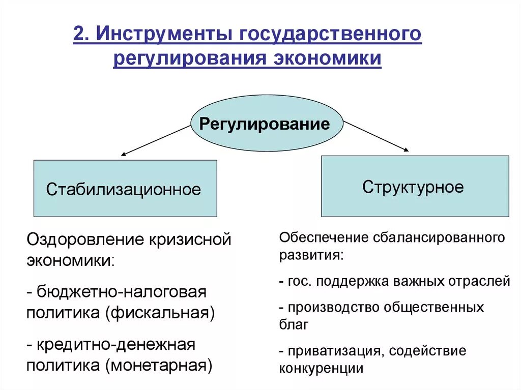 Отрасль общественного производства. Инструменты прямого государственного регулирования экономики. Инструменты государства в регулировании рыночной экономики. Инструменты регулирования экономики государством. Экономические инструменты государственного регулирования рынка.