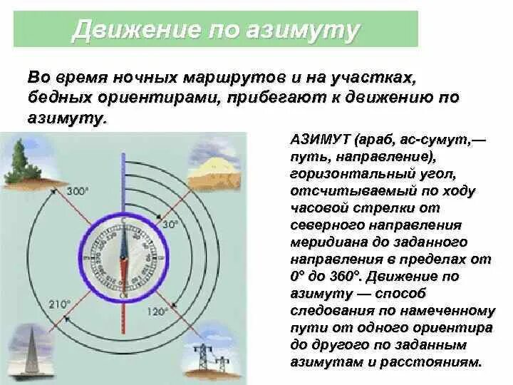 Азимут направления. Движение по азимуту. Азимут на местности. Ориентирование по азимуту.