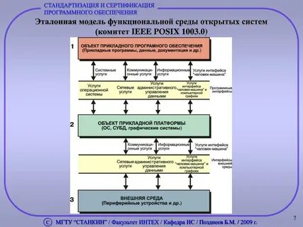 Модель среда система