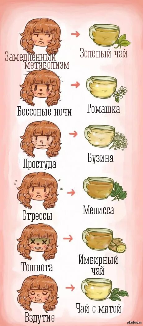 Какой чай пьют при рвоте. Депрессия пей чай бессонница пей чай. бессонница чай. полезные чаи от бессонницы. чай от стресса и простуды.