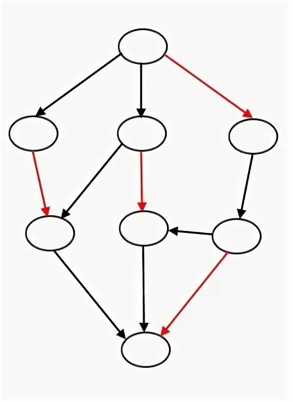 Цепь в графе можно задавать. Цепь в графе пример. Цепи в графах как выглядят. Дополняющая цепь в потоке.