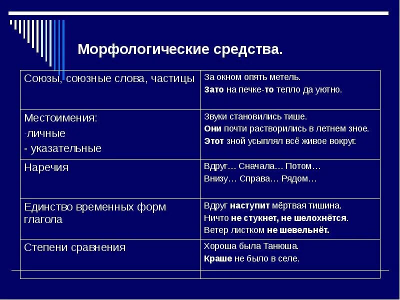 Какие есть языковые средства в русском языке. Морфологические средства. Морфологические средства выразительности. Морфологическое языковое средство. Морфологические средства языка.