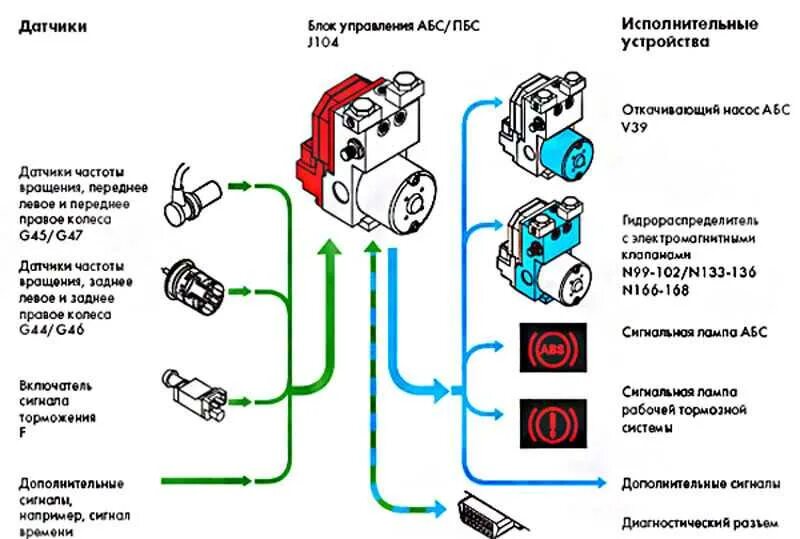 Гудит абс. Из чего состоит система АБС. Устройство и принцип работы системы ABS.. Устройство схема блока АБС. Принцип работы блока АБС автомобиля.