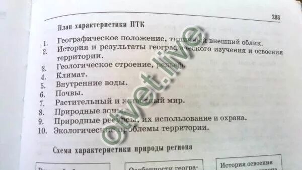 Дать характеристику птк. План характеристики природно-территориального комплекса. План характеристики ПТК. План описания ПТК 8 класс география. План характеристики ПТК 8 класса.