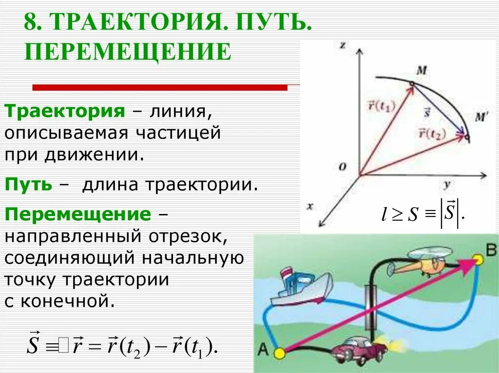 Что такое путь движения автомобиля. Траектория и перемещение. Траектория движения физика. Путь перемещение Траектория движения. Механическое движение Траектория.