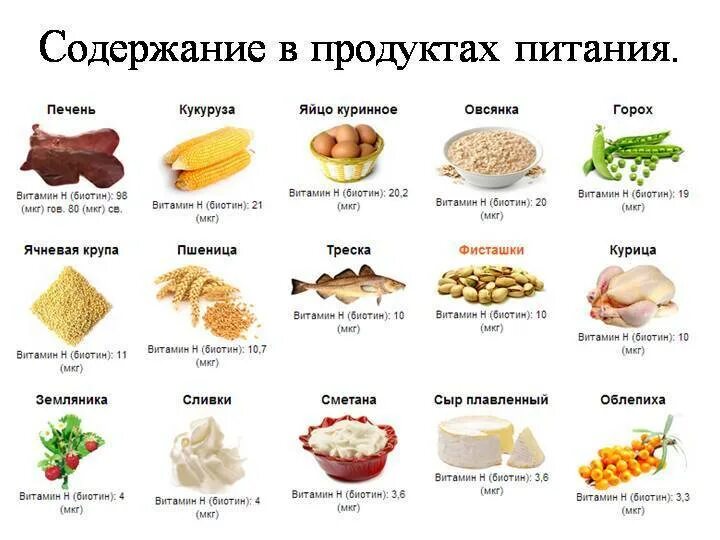 Биотин где содержится в продуктах. Источники витамина в7. витамин в7 биотин содержится. биотин витамин н пищевые источники. витамин в7 биотин в каких продуктах содержится.