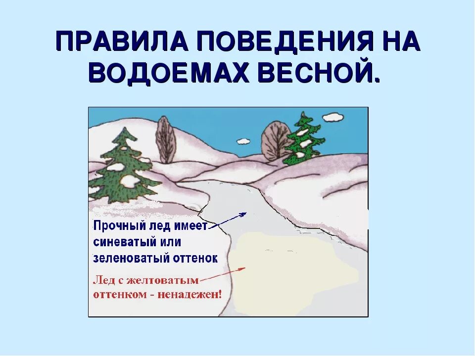 Поведение на водоемах весной. Правила поведения на водоемах весной. Безапасностьна водоемах весной. Безопасность на водоемах весной для дошкольников. Правила поведения на воде весной