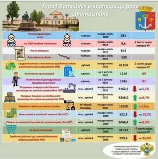 Сколько воткинсков