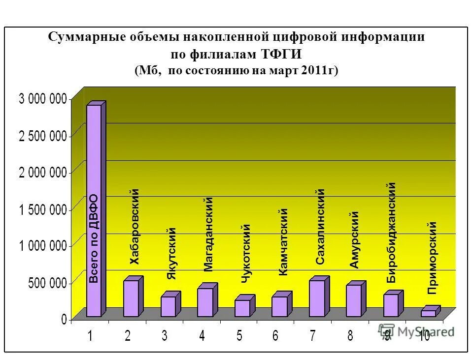 тфги по дальневосточному округу
