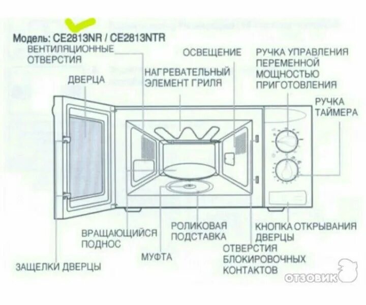 Сколько работает микроволновка. Samsung ce2813nr. схема работы свч печи. микроволновка samsung ce2813nr.