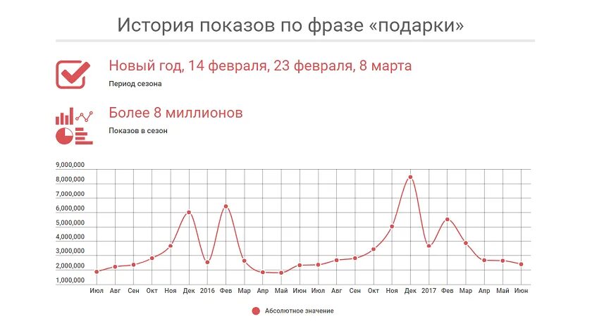 Сезонность данных. Сезонность бизнеса. Сезонность бизнеса график. Сезонность в бизнесе картинки. Сезонный бизнес.