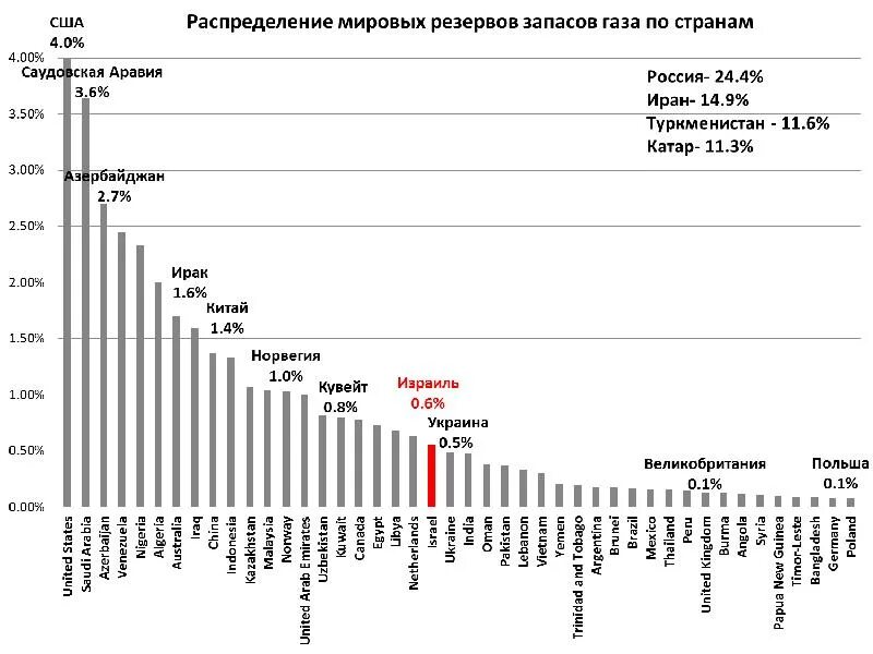 Уровень развития израиля. Проблемы и перспективы развития израиля. перспективы израиля. перспективы развития израиля кратко.