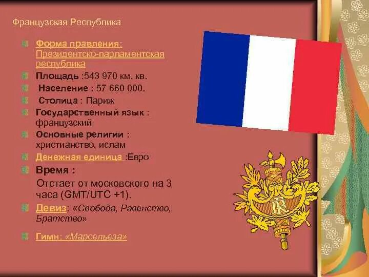 Форма правления франции