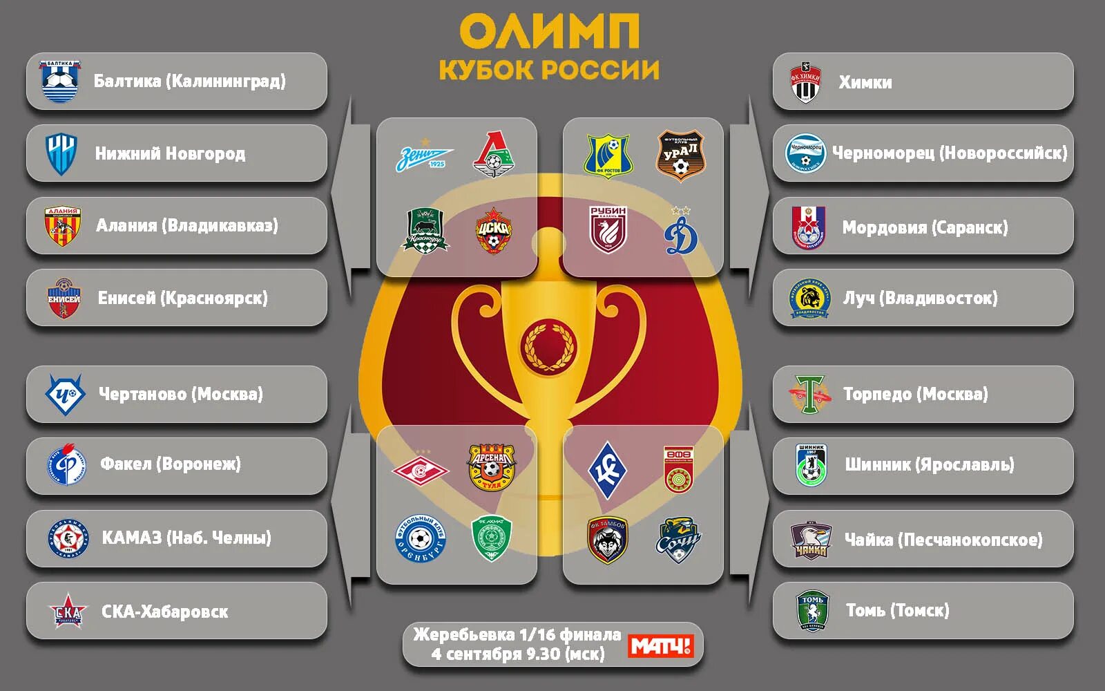 Футбол кубок россии расписание финал. Олимп Кубок России. Кубок России сетка. Схема Кубка России по футболу. Жеребьёвка Кубка России.