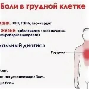 Что может болеть между