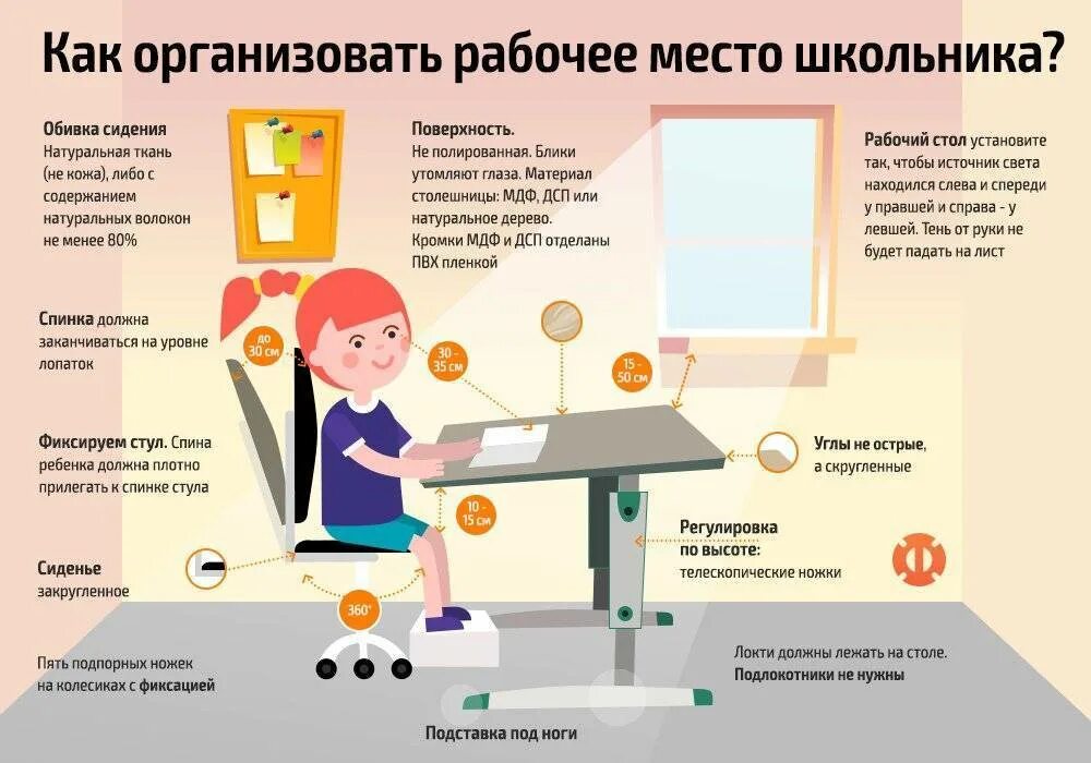 Что должен был делать дома