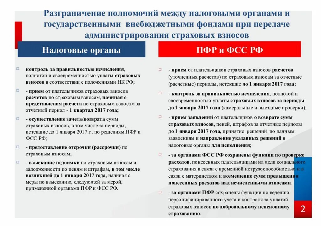 Полномочия внебюджетных фондов. Страховые взносы в государственные внебюджетные фонды. Администрирование страховых взносов. Плательщики страховых взносов в ПФР.