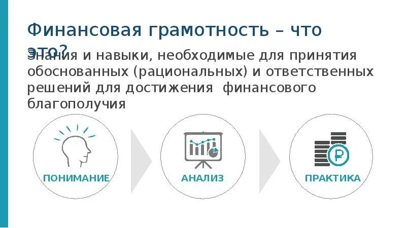 Для чего необходима финансовая грамотность. Финансовая грамотность презентация. Доклад по финансовой грамотности. Основы финансовой грамотности презентация. Финансовая грамотность доклад.