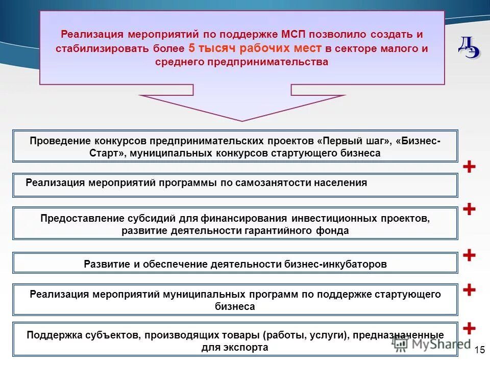 совершенствование законодательства. осуществление мер по поддержке институтов. осуществление мер по поддержке институтов. закон «о поддержке сектора малых и средних предприятий». осуществление мер по поддержке.